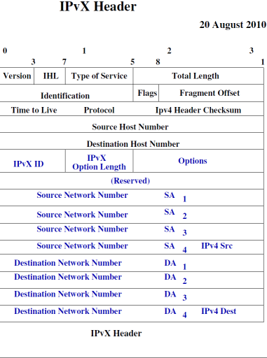 IPvX-header (97K)