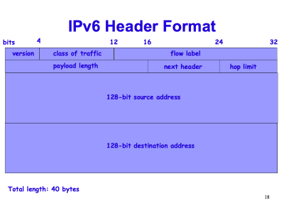ipv6header-from-openwall (45K)