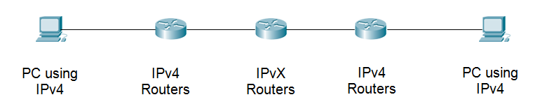 ipvx-routing