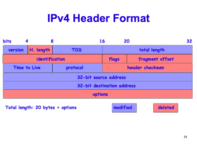 ipv4header-from-openwall (60K)